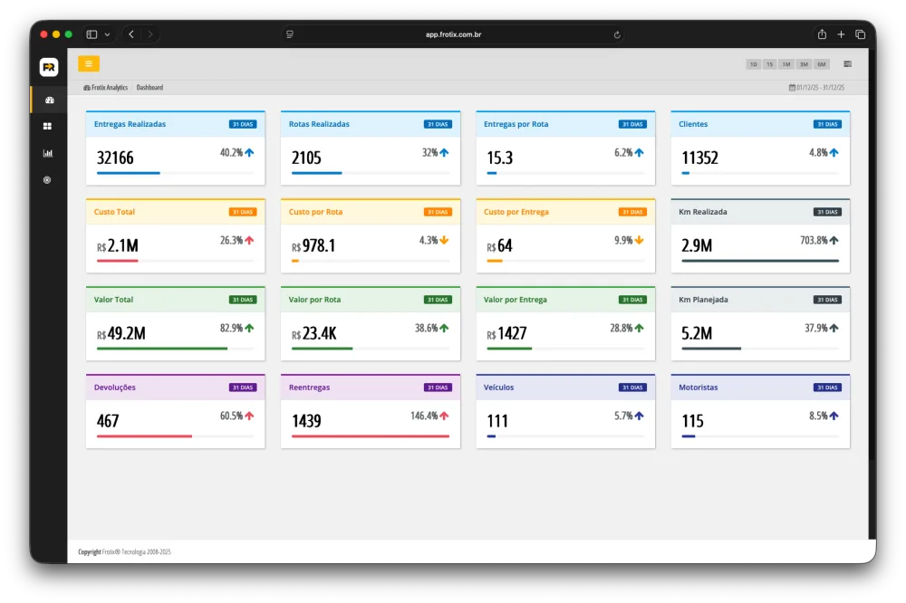 Analytics e BI de frota