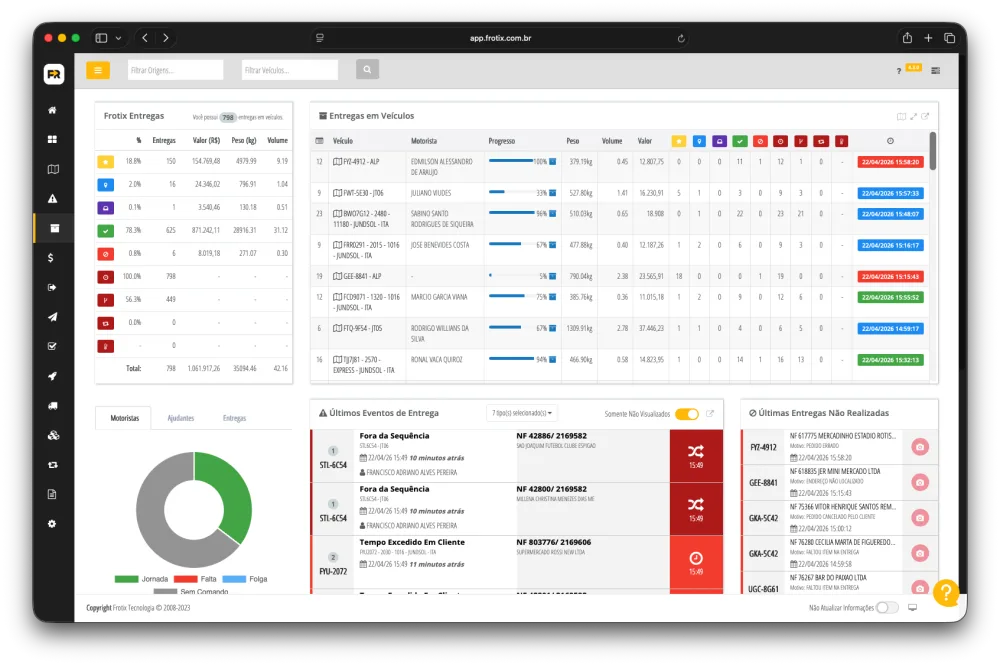 Dashboard de entregas
