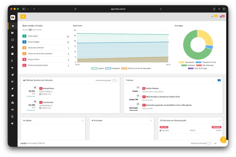 Dashboard geral da plataforma Frotix